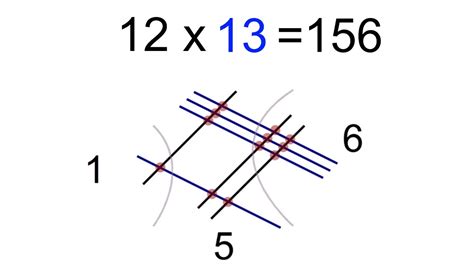 How to multiply numbers by drawing lines .